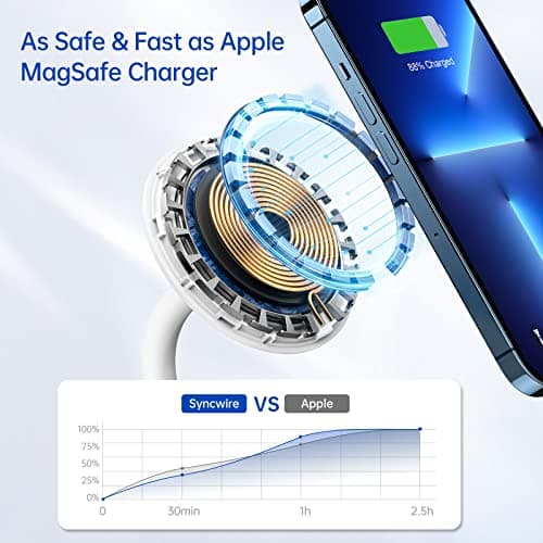 Syncwire Wireless Charging Stand - 2 in 1 Free Rotation Magnetic Charger Station for MagSafe Compatible with iPhone 16, 15, 14, 13, 12 Pro Max, Pro, Mini, Plus, AirPods 7