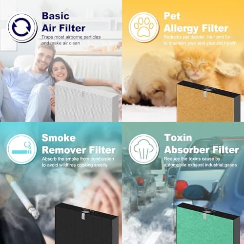 4 Pack 115115 HEPA Replacement Filter A for Winix PlasmaWave Air Purifier C535 5300 5300-2 5500 5500-2 6300 6300-2 P300 AM90 9000 5000 5000B C909 9800, H13 True HEPA Size 21 Filter 9