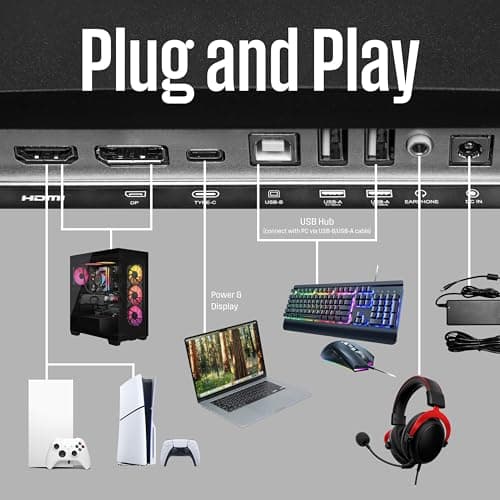 Westinghouse 49 Inch Curved Ultrawide QHD Gaming Monitor, AMD FreeSync Premium, Low Motion Blur, R1800 Curve, 5120x1440, for PC Games with Built in Speakers, 2X DisplayPort, 2X HDMI, USB C 6