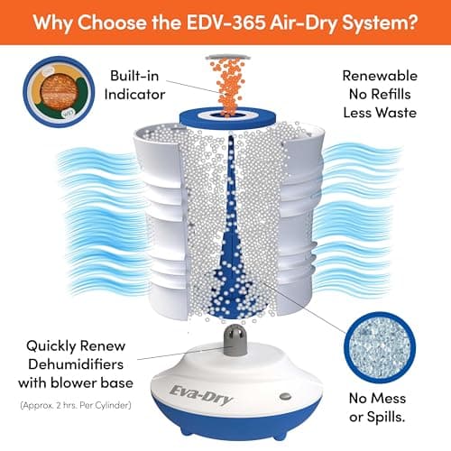 Eva-Dry Air-Dry Cylinder - Powerful Renewable Moisture Absorber for Small Spaces - Renews in Just 2 Hours, Non-Toxic, Safe for Closets, Safes, and More (Sold Individually) 4