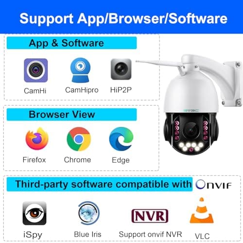 SV3C 5MP PTZ Outdoor Security IP Camera with 20X Optical Zoom, Dual-Band WiFi, Human Detection, 2-Way Audio, Floodlight Color Night Vision, Full Metal Housing, Support ONVIF/RTSP, SD Card Recording 6