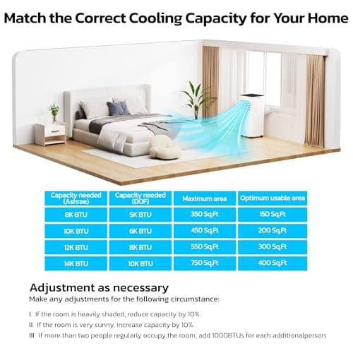 ZAFRO 8,000 BTU Portable Air Conditioners, 4 Modes Portable AC Unit with Fast Cooling/Energy Efficient/Remote/24Hrs Timer for Bedroom/Dorms/Indoor Rooms, White 6