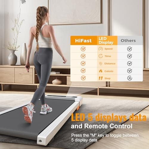 HiFast Walking Pad, 2.5HP Under Desk Treadmill for Home Office, 300 Lbs Capacity Portable Treadmill with Remote Control & LED Display, 2 in 1 for Walking & Jogging 5
