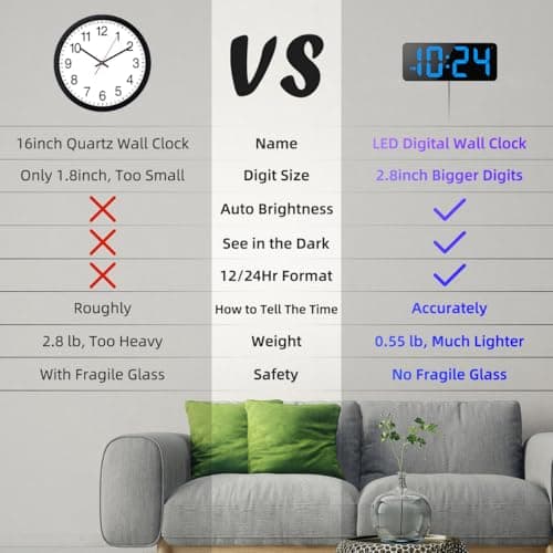 LED Digital Wall Clock with Large Display, Big Digits, Auto-Brightness, 12/24Hr Format, Modern Electric Small Silent Wall Clock for Living Room, Bedroom, Classroom, Farmhouse, Kitchen, Office - Blue 2