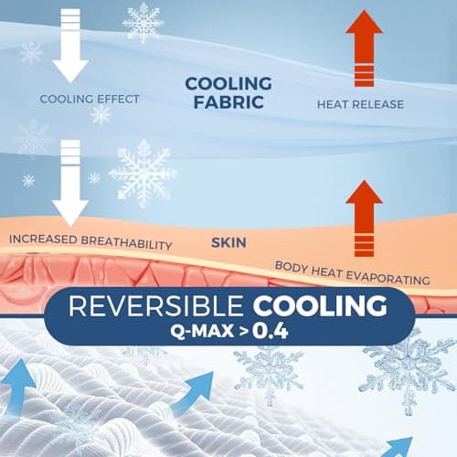 downluxe Cooling Comforter King Size, Cooling Blankets for Hot Sleepers, Cold Blanket, Summer Comforter with Q-Max>0.4 Arc-Chill Cooling Fiber, Light Blue 7