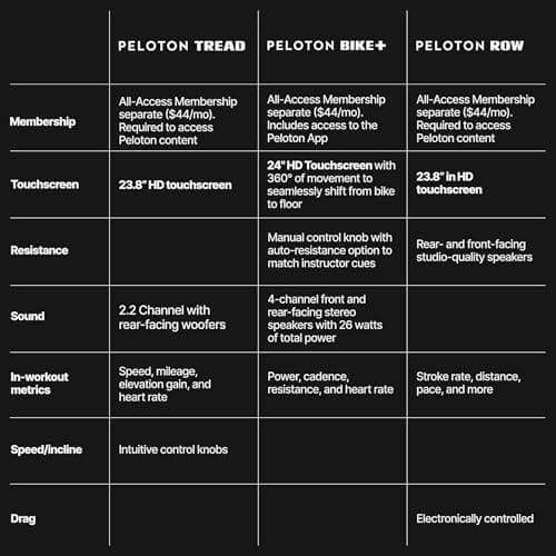 Peloton Tread | Treadmill for Running, Walking, and Hiking with Manual or Auto-Incline Options and Immersive 24” HD Touchscreen 8