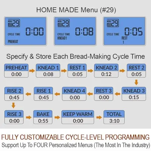 KITCHENARM 29-in-1 SMART Bread Machine with Gluten Free Setting 2LB 1.5LB 1LB Bread Maker Machine with Homemade Cycle - Stainless Steel Breadmaker with Recipes Whole Wheat Bread Making Machine 6