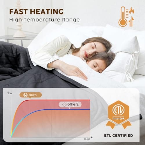 HYLEORY Heated Electric Blanket Throw 50"x60" Soft Fleece & Flannel with 5 Heating Levels & 3 Hours Timer Auto Shutt Off, ETL Certified, Washable，Heated Blanket for Body-Dark Grey 6