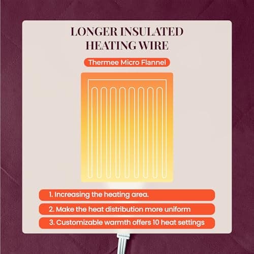 Thermee Micro Flannel Heated Blanket - Queen Size, 10 Settings, Rapid Heating - Sand 5