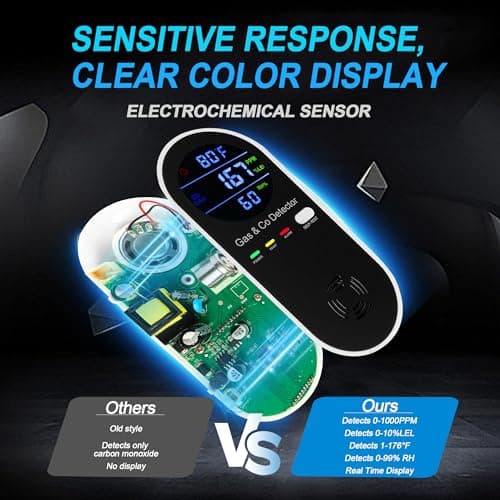 3 Packs Plug in Explosive-Gas & Carbon-Monoxide-Detectors,Hembisen 4-in-1 Carbon Monoxide Alarm,Natural Gas Leak Detector with °F & Humidity 4 Sensors for Home,RV,Apartment 5