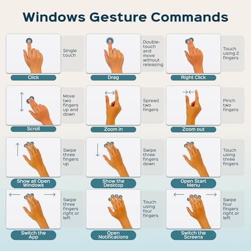 Turonic TP1 Wireless Touchpad, Bluetooth 2.4GHz, Type-C Rechargeable, 150×105mm Area, Up to 30H Use, 4-Touch Recognition, Multi-Device Connection, Precision Glass Surface, Compatible with Windows 7