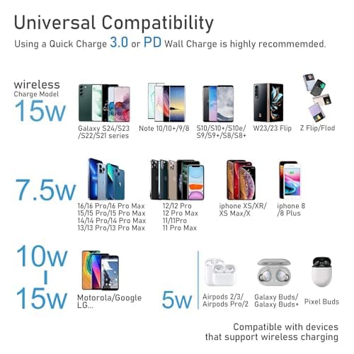 Wireless Charger for Samsung Galaxy S24/S24+S23/S23+/S22/S22+/S21/S20/S20+/S10/S9+/S9/S8/S8+/S7/Note10/Note9/Note8, 15W Wireless Charging Pad with USB-C for Samsung & iPhone Black(No AC Adapter) 6