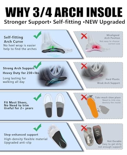 Plantar Fasciitis Relief Arch Support Insert 3/4 Length Shoe Insoles for Women Men High Arch & Flat Feet,All-Day Relieve Foot Back Hip Leg and Knee Pain X/O Legs,Improve Balance Alignment 6