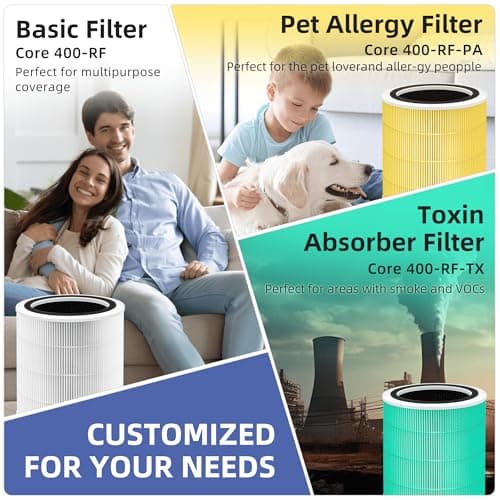 Pulluty Core 400S Replacement Filter for LEVOIT Core 400S and Core400S-P/Core 400S-rf Smart WiFi Air Purifier,3-in-1 True H13 HEPA Activated Carbon Pre-Filter,1Pack,White 6