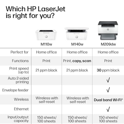 HP LaserJet M110w Wireless Black & White Printer, Print, Fast speeds, Easy Setup, Mobile Printing, Best-for-Small Teams 7
