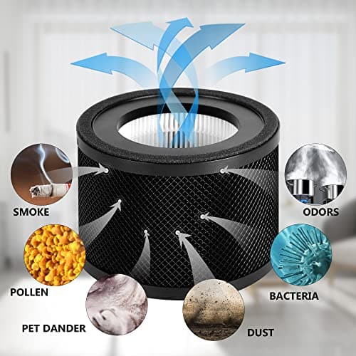 Breabetter 4-Pack TT-AP001 Replacement Filter Compatible with TaoTronics TT-AP001 and VAVA VA-EE014 Air Purifiers, 3-in-1 Filters 5