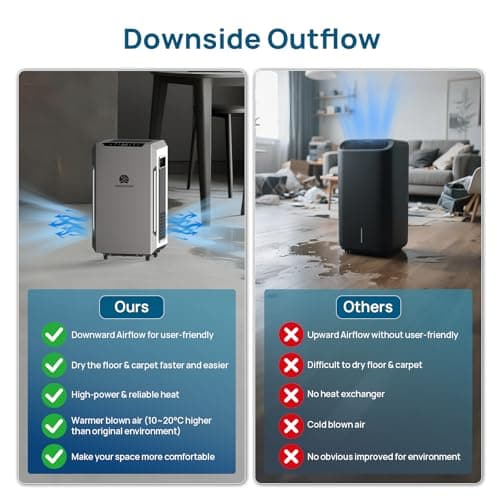 ARGENDON 70 PPD Energy Star Dehumidifier for Basement, Commercial Dehumidifier with Pump and Drain Hose - High-Capacity Moisture and Humidity Control for Homes, Industrial Use, and Large Space 6