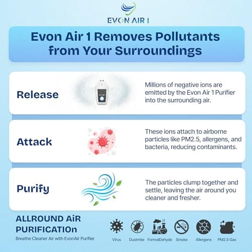 Portable Air Purifier for Travel with 50M Ions/cm³ | Mini Wearable Necklace Ionizer, Filterless, No Maintenance | Personal Air Purifier Small, 500mAh Rechargeable, 75H Runtime, CE ROHS FCC Certified 5