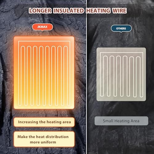 JKMAX Heated Electric Blanket King Size-100"x90" Heating Blanket with 10 Heating Levels & 5 Time Settings Over-Heat Protection，Winter Warmer for Adults with ETL Certification（Grey） 6