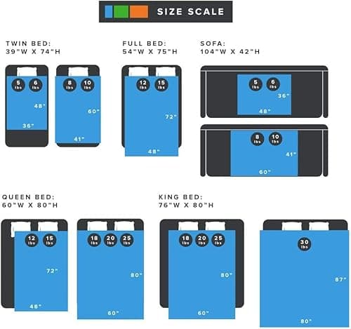 Degrees of Comfort Washable Weighted Blanket with Removable Cover Twin Size, 1 x Cozyheat Minky Plush Cover Included, Micro Glass Beads Technology, 48x72 12 lbs Grey 6