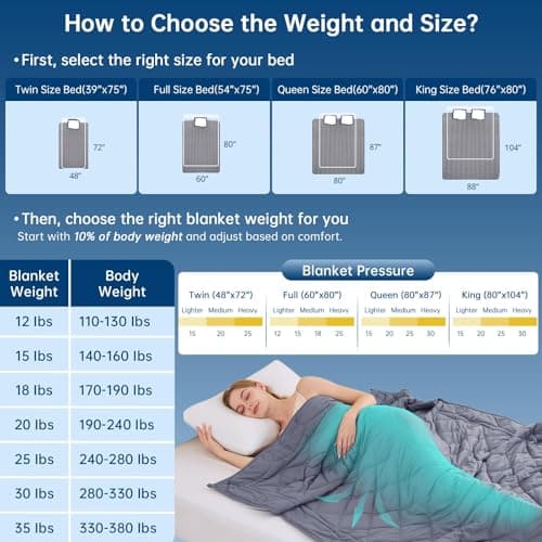 OMYSTYLE Weighted Blanket for Adults (15lbs, 88''x104'') - King Size Heavy Throw Blanket, Breathable and Cooling Microfiber Material with Premium Glass Bead for All Season Use, Machine Washable, Grey 5