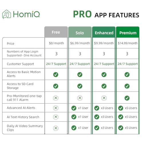 HomiQ 5MP 3K Window Camera for Home Security, 5G&2.4Ghz WiFi Human Detection Alert, AI Full Color Night Vision with Anti-Glare-Reflection 24/7 Events Recording, Easy Magnetic Mount for House/Apartment 6