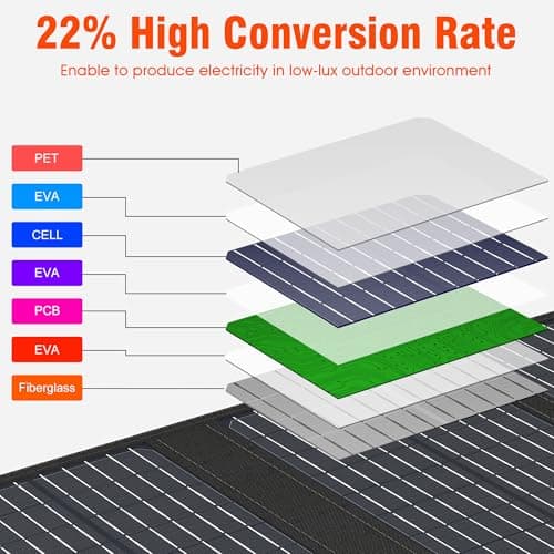 300W Portable Power Station with Solar Panel 40 Watt, 260Wh Solar Powered Generator for Camping Lithium Battery Bank with Solar Panels, 110V Outlet Solar Power Banks, Solar Generator for Outdoor 8