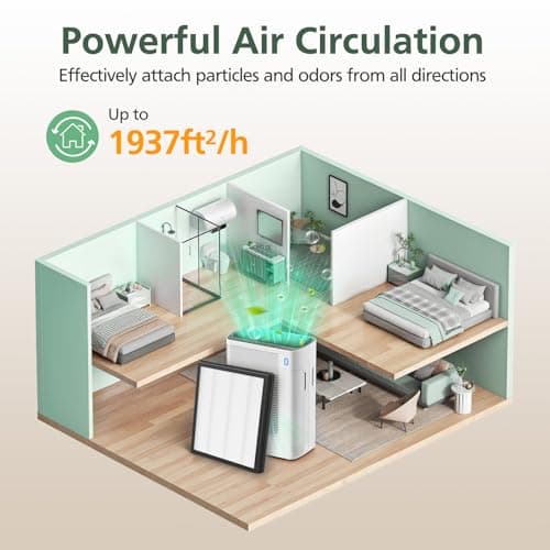 T356 Replacement Filter Compatible with Trucozie T356 Air Purifi-er, 3-IN-1 HEPA and High-Efficiency Activated Carbon Filter for Dust Pollen Pet Hair & Odors Smoke Wildfire, 2 Pack 8