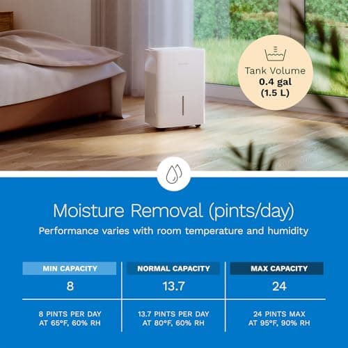 hOmeLabs Dehumidifier - Advanced Humidity & Moisture Control, Quiet, Efficient, Auto Shut-off, Ideal for Home, Basement, Office - 1,800 Sq Ft Wi-Fi (8 Pint MAX 24 Pint at 95°F, 90% RH) 6