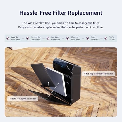 WINIX 5520 Air Purifier for Home Large Room Up to 1882 Ft² in 1 Hr With Air Quality Monitor, True HEPA, High Deodorization Carbon Filter and Auto Mode, Captures Pet Allergies, Smoke, Dust. 8