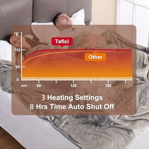 Tefici Heated Blanket Queen Size with Dual Control，Soft Flannel Electric Blanket Queen,Fast Heating with 3 Heat Levels,8 Hours Auto Off,Machine Washable, ETL&FCC Certified，84x90Inch，Gray 5