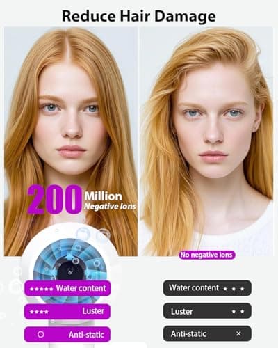 Hair Dryer with Carry Case, 160000 RPM Professional High-Speed Blow Dryer 200 Millions Negative Ionic Care Hair Dryer for Fast Drying, Low Noise Hairdryer, Travel with Magnetic Diffuser&Nozzle, White 7