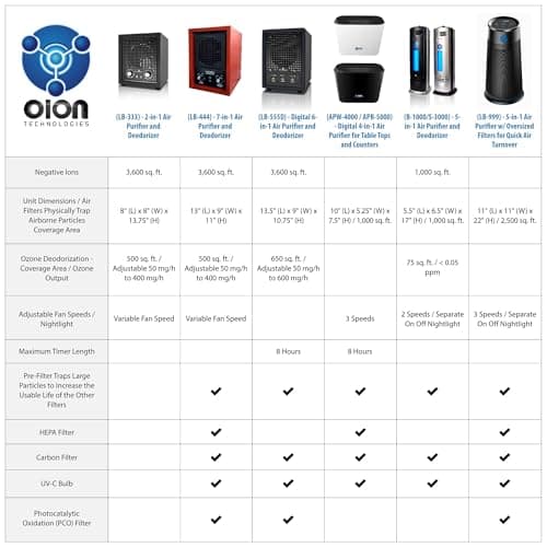 Enerzen Ozone Generator 60,000mg Industrial O3 Air Purifier Deodorizer (60,000mg - Black) 6