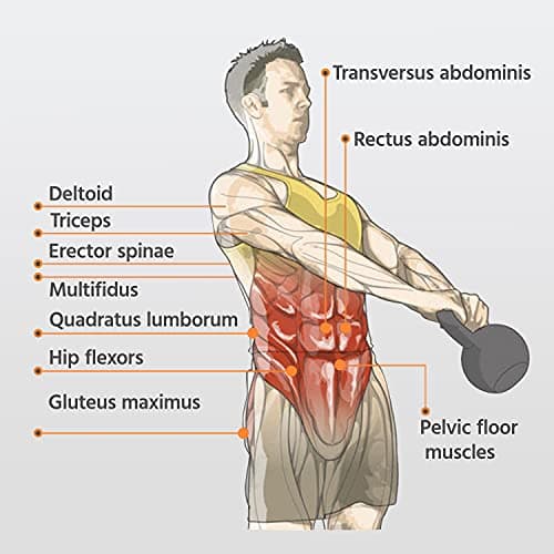 Yaheetech Kettlebell Sets 4 Piece Strength Training KettleBells Weight Set 5lb, 10lb, 15lb, 20lb Kettle Bell for Women & Men for Full Body Workout & Exercise Fitness 9