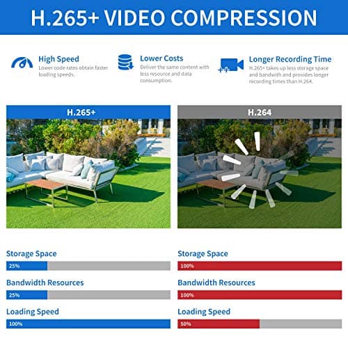 GW Security 4K 8MP Outdoor/Indoor PoE IP Microphone Smart AI Dome Security Camera (GW8533MIC), 2 Pack 5