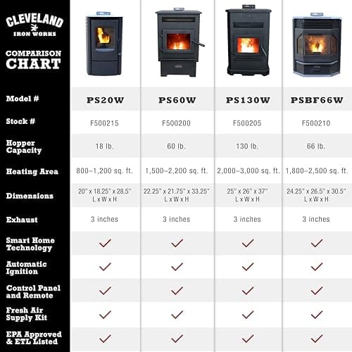 Medium Pellet Stove - 60lb Hopper 10