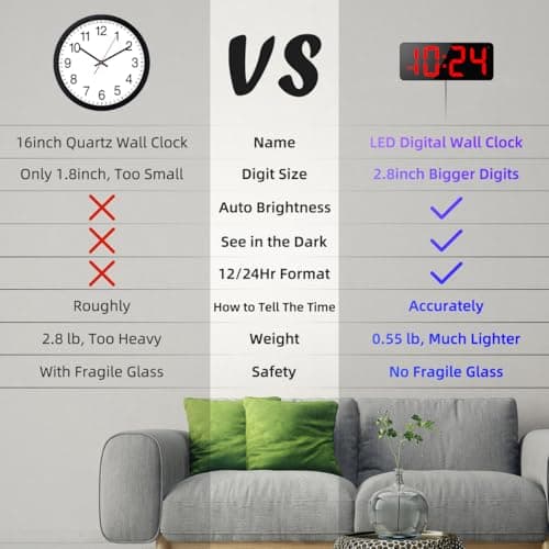 LED Digital Wall Clock with Large Display, Big Digits, Auto-Brightness, 12/24Hr Format, Modern Electric Small Silent Wall Clock for Living Room, Bedroom, Classroom, Farmhouse, Kitchen, Office - Red 3