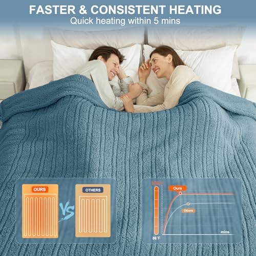 LUZARTA King Size Electric Blanket Single Control - 100"X90" Soft Double Sided Sherpa Heated Blanket with 6 Heating Levels & 10 hrs Timer Settings, Washable & Overheat Protection, Blue 5