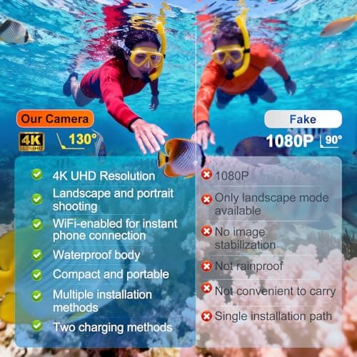 DOLLRANK 4K Mini Body Camera, Portable Thumb Action Camera with Audio, Vertical/Wide Mode, Hands-Free POV Wearable Cam for Running, Cycling/Biking, Hiking, Home & Personal Safety Recording(Black32GB) 8