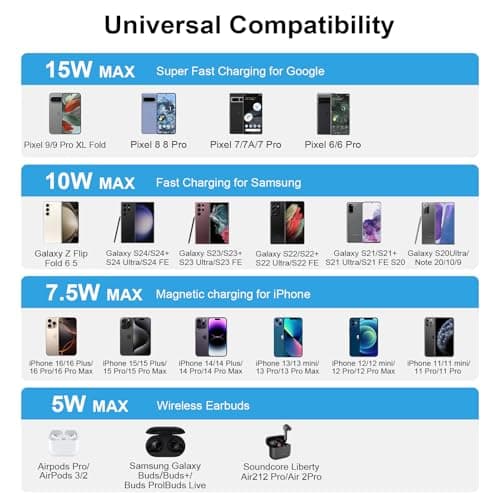 Samsung S25 S24 Fast Wireless Charging Pad for Galaxy S26 S25 S24 S23 S22 S21 S20 Ultra FE Z Fold Flip 6 5 Pixel 10A 9 8 7 Pro,15W Magnetic Wireless Magsafe Charging Station for iPhone 17 16 Pro Plus 7