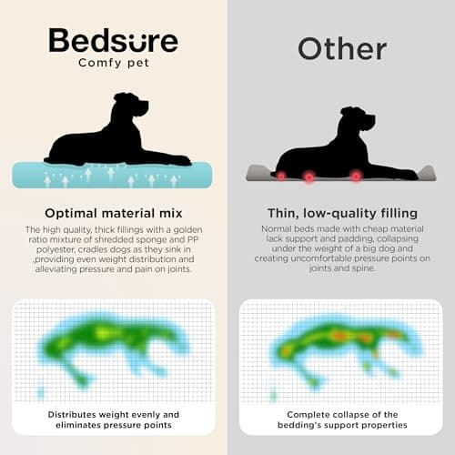 Bedsure SupportMax™ XL Orthopedic Dog Beds Large Sized Dog - Extra Thick Supportive Dogs Couch with Waterproof Washable Cover, Extra Large Comfort Pet Sofa with Soft Sherpa & Nonskid Bottom, Grey, 42" 7
