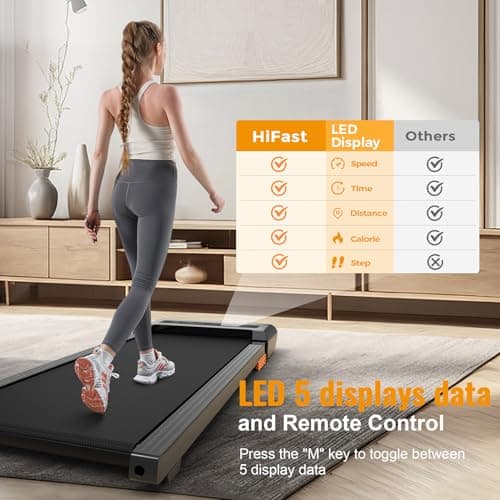 HiFast Walking Pad, 2.5HP Under Desk Treadmill for Home Office, 300 Lbs Capacity Portable Treadmills with Remote Control & LED Display, 2 in 1 Treadmill for Walking Jogging and Running 5