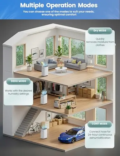 70 Pint Energy Star Dehumidifier, 4,500 Sq. Ft Quiet Smart Dehumidifier with Drain Hose, Auto Defrost, Humidity Control for Basement, Bedroom, Bathroom, Living Room & More Areas 5