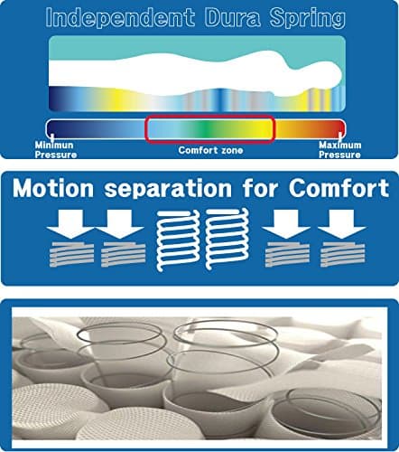 Olee Sleep Queen Mattress, 10 Inch Support Cloud Hybrid Mattress, Gel Infused Memory Foam, Pocket Spring for Support and Pressure Relief, CertiPUR-US Certified, Bed-in-a-Box, Soft, Queen Size 8