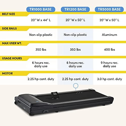 LifeSpan TR1200B Pro Under Desk Treadmill – Omni Console Walking Pad for Home & Office Use, Whisper-Quiet 3.0 HP Motor, Supports up to 330lbs, Max of 6 Hours Daily Use 6