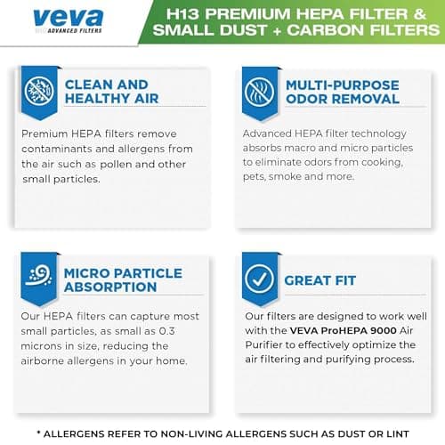 VEVA 9000 Premium HEPA Replacement Filter 2 Pack Including 4 Carbon Pre Filters Compatible with VEVA ProHEPA 9000 Air Purifier 5