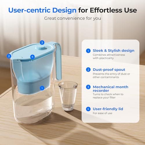 Waterdrop Water Filter Pitcher, 200-Gallon Long-Life, Countertop NSF Certified Water Purifier, Replaces 6,400 Plastic Water Bottles a Year, Reduces Chlorine, PFOA/PFOS, 7-Cup, Blue 8