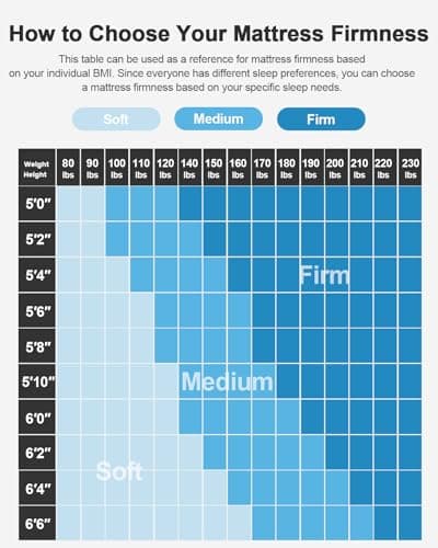 PERLECARE Dual Firmness Mattress Topper Queen, 3 Inch Firm Bed Topper with Split Soft & Firm Zones, Comfortable and Supportive Mattress Pad for Back Pain, Non-Slip & Removable, CertiPUR-US Certified 6