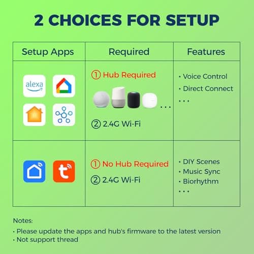 Lightinginside Matter Smart Light Bulbs 11W 1350LM 100W Equivalent, Compatible with Alexa/Siri/Apple Home/Google Home/SmartThings, A19 E26 WiFi RGBCW Color Changing Bulb,2.4G WiFi, ETL Listed, 4PCS 6