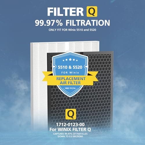 5510 5520 Filter Q For Winix 5510 5520 Air Purifier Filter Replacement 1712-0123-00 For Large Room 1882 Ft²/Hr, 1 Middle Filter & 1 Activated Carbon Filter Captures Pet Dander, Smoke, Dust, Pollen 6